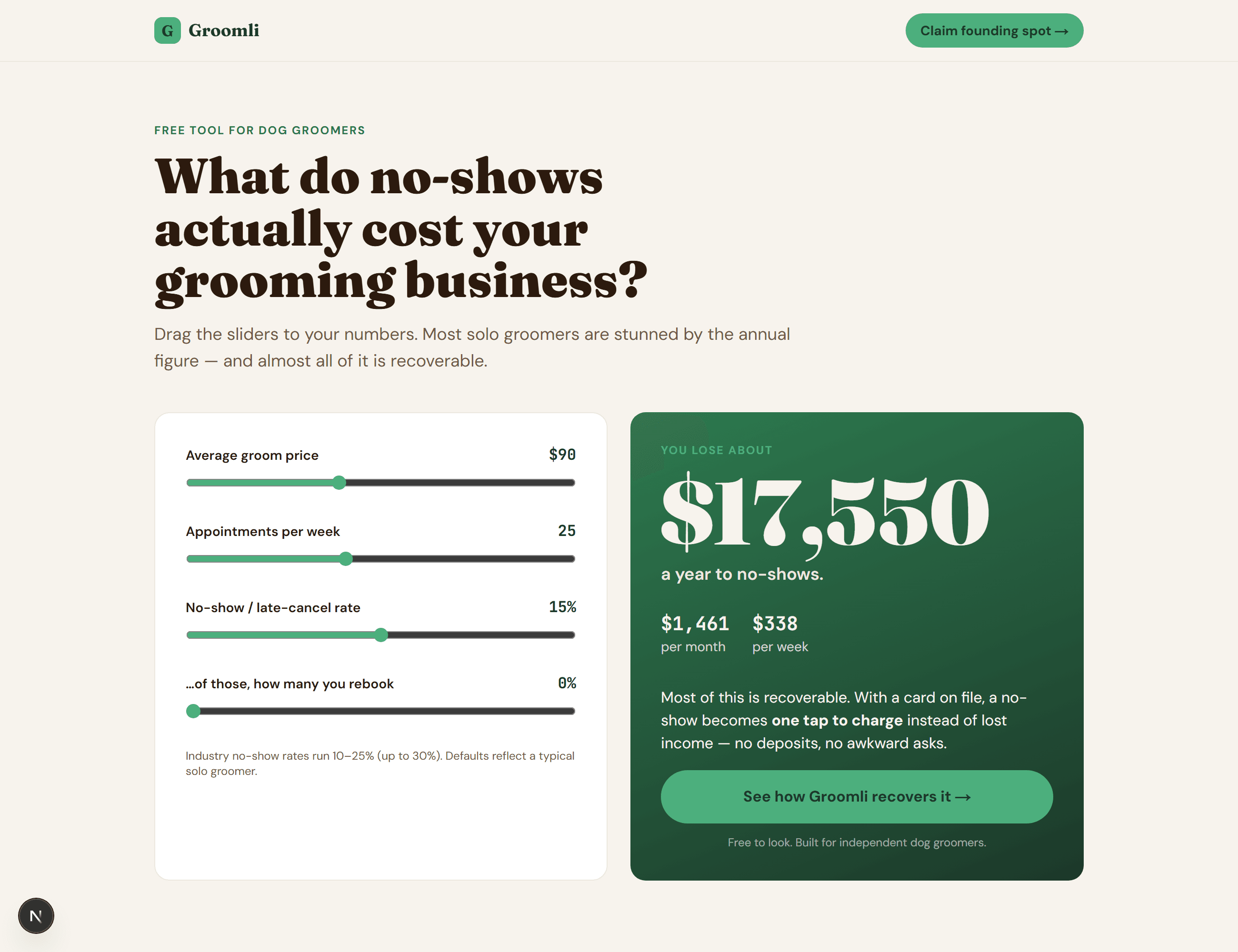 Groomli no-show loss calculator showing $17,550 annual loss for a typical solo dog groomer.
